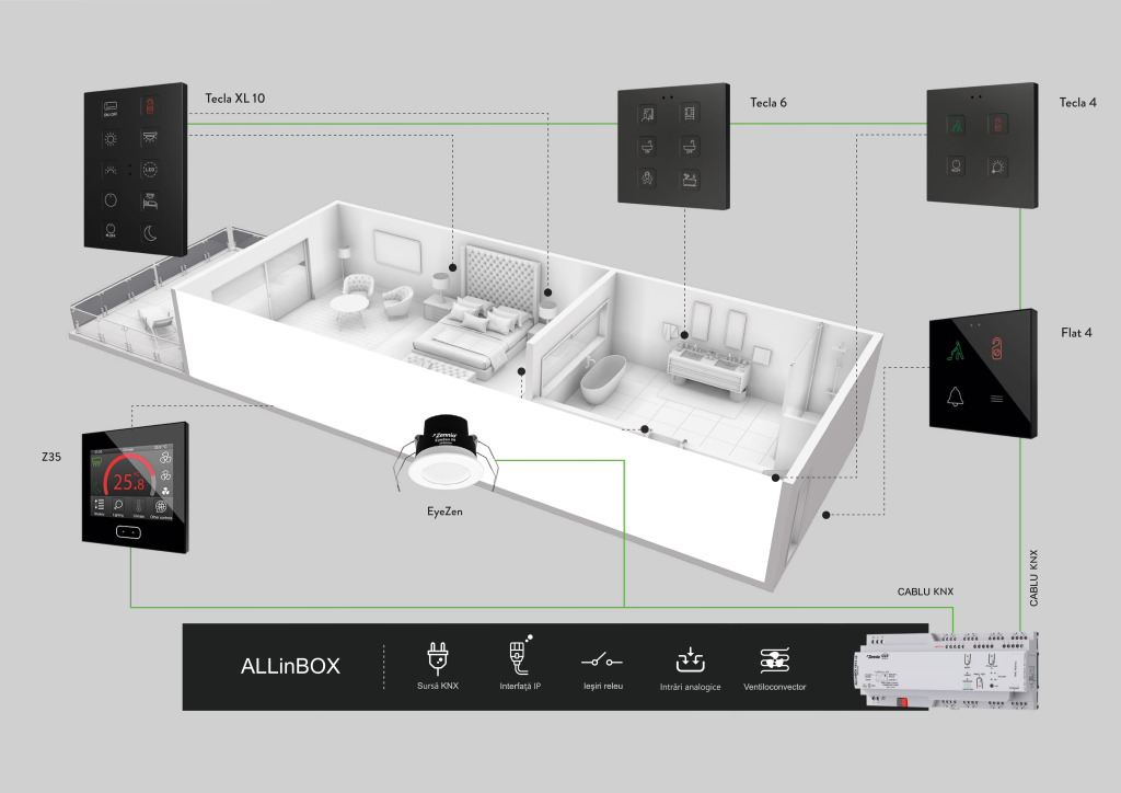 Solutii de automatizare Zennio pentru hoteluri
