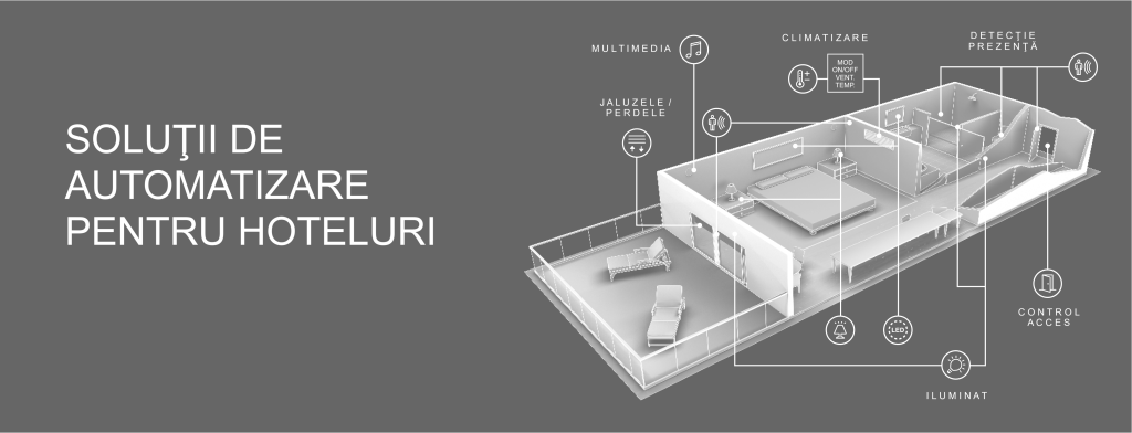 Solutii de automatizare pentru hoteluri